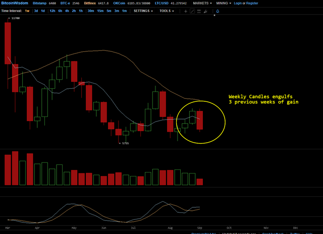 6417.8 Bitfinex BTC USD - BitcoinWisdom.png