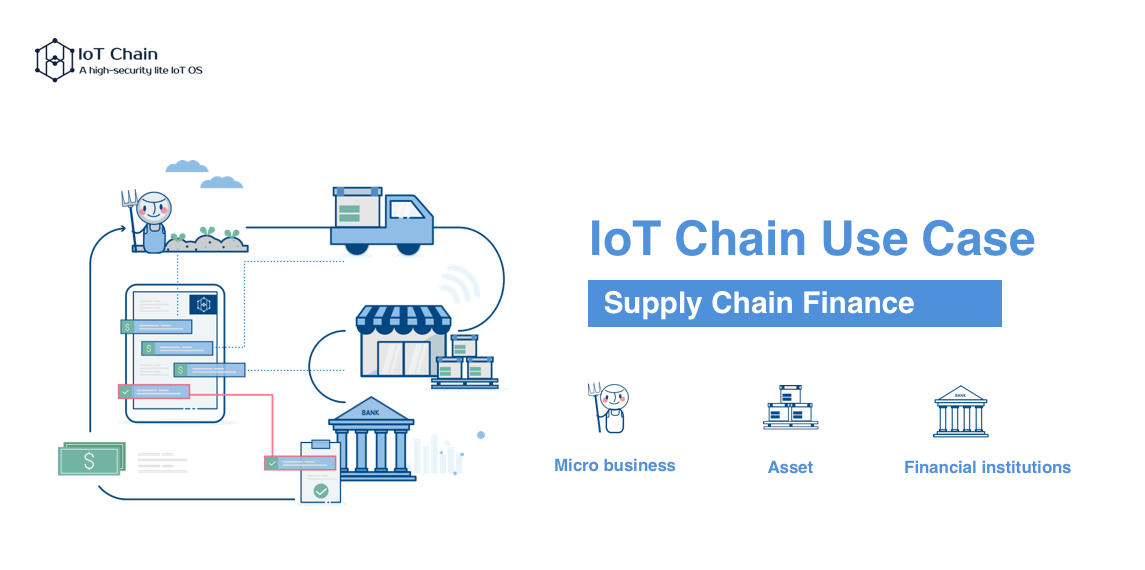 Supply case. IOT цепочка. Supply Chain Finance. Схема Supply Chain Finance. Цепочка поставок Apple.