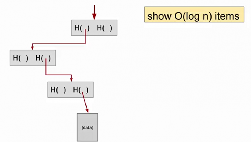 1 m hashes. Корень меркла. Дерево меркла. Merkle Patricia Tree.