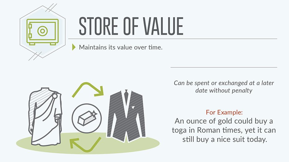 Битва в галактике настольная игра. Блокчейн токен простыми словами. Stored value. Oriented graph. Stored value.