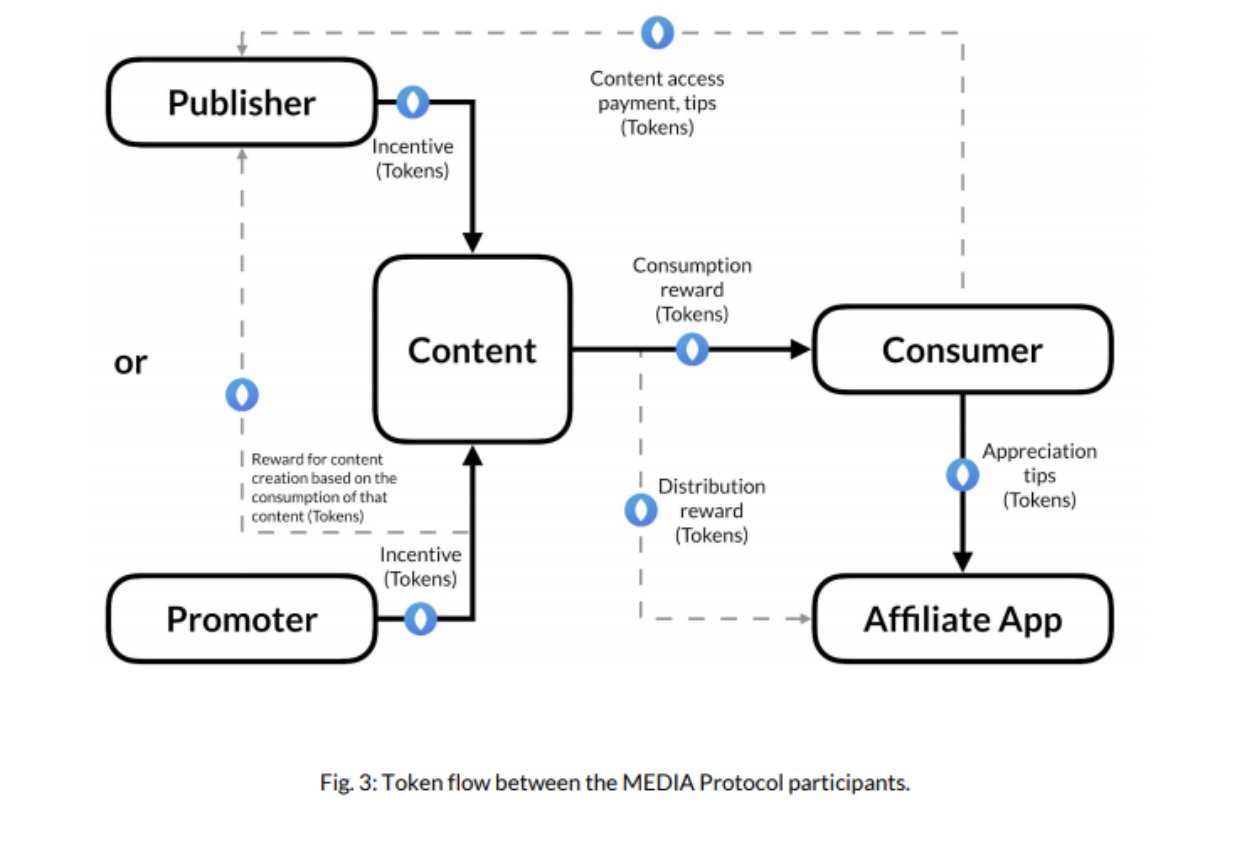 Content token. Схема работы MEDIATR. Токенизация текста. Тимс обмен контентом. Токенизация текста пример.