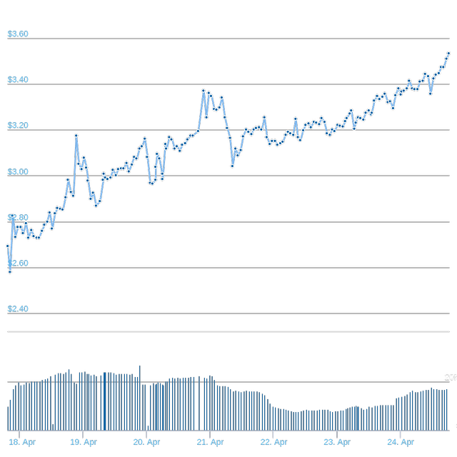 chart(1).png
