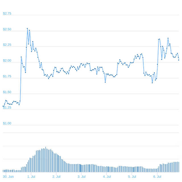 chart(2).png