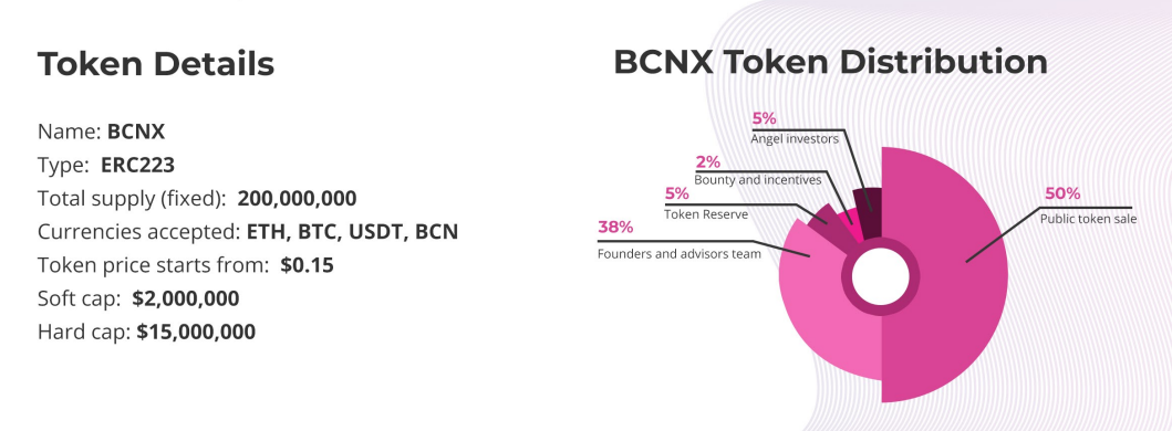 Info token