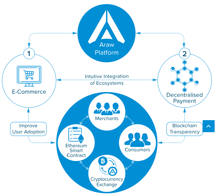 Проекты e commerce