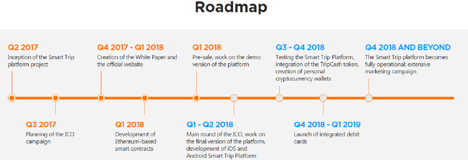 Дорожная карта блокчейн разработчика