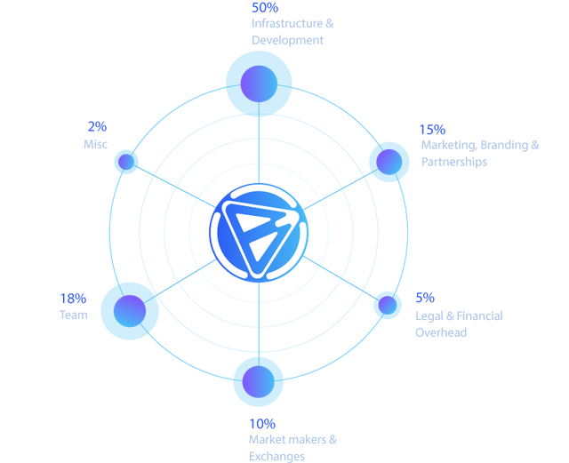 Info token