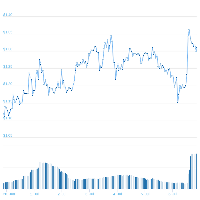 chart(3).png