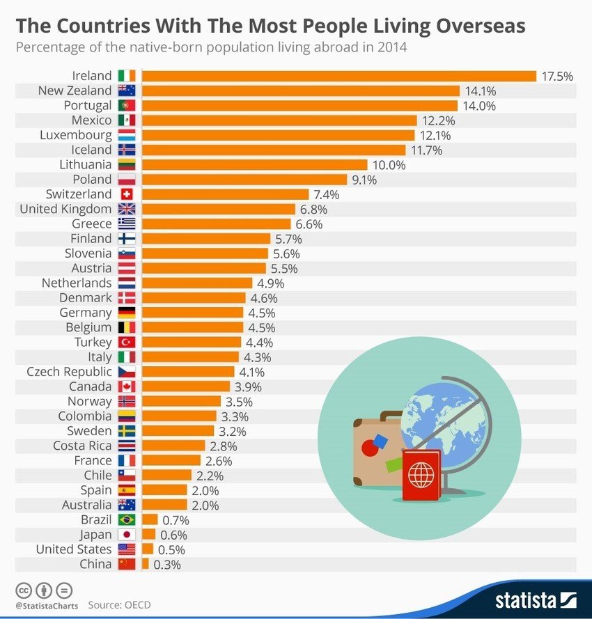 Many people live. Countries with the. Articles with Countries. Switzerland statista. Which Country has the largest population in the eu ответ.