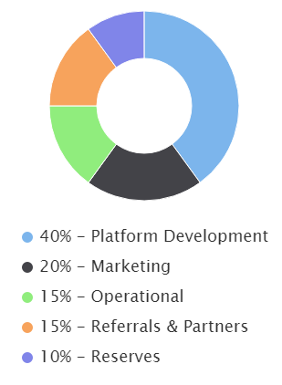 Developer 20. Reserve partners.