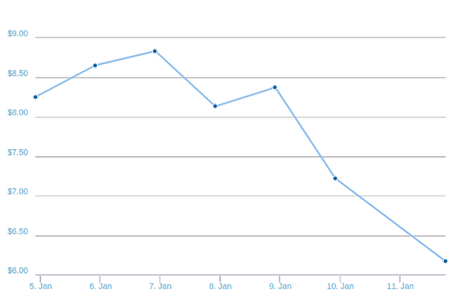 chart(1).png
