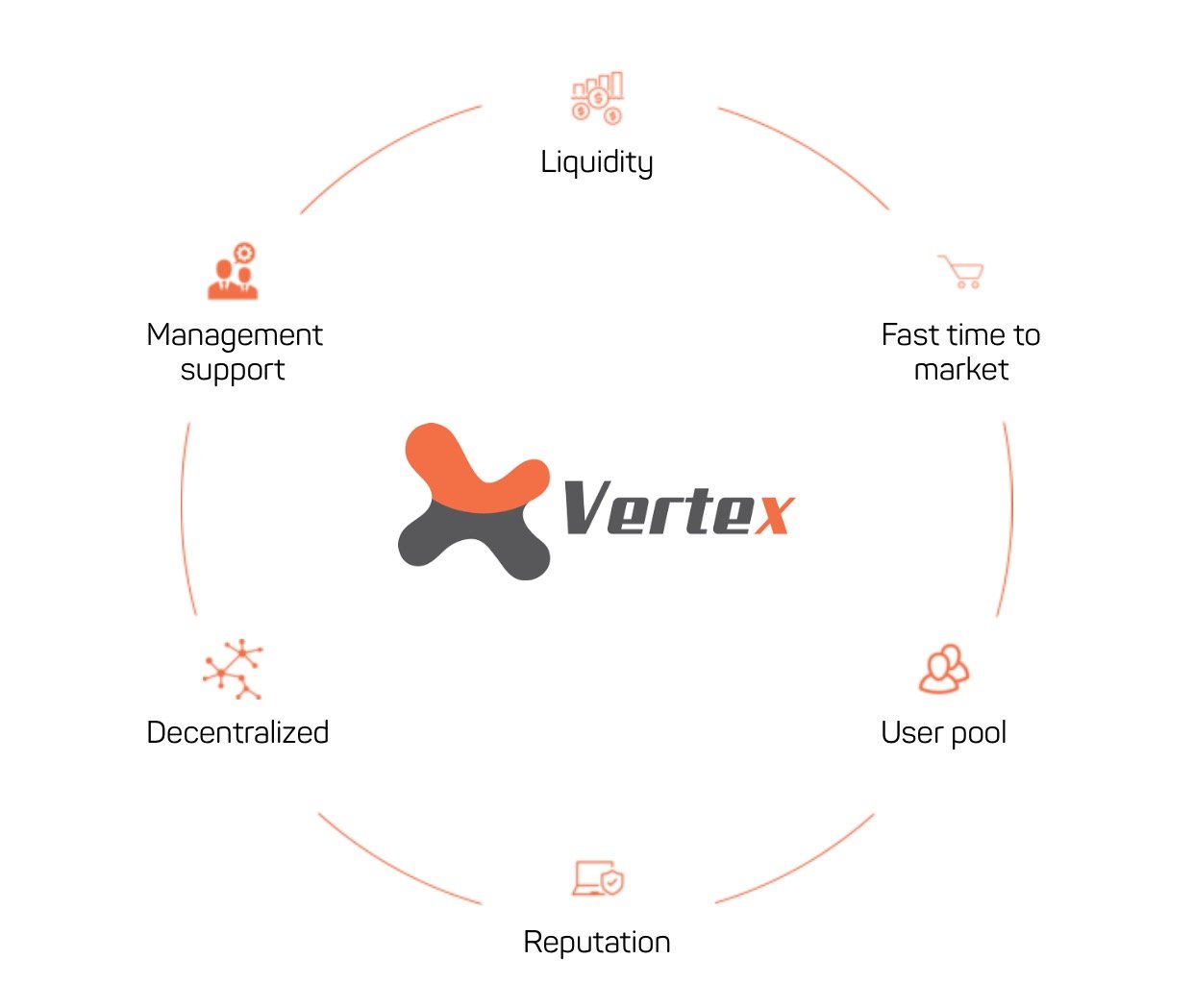 Fast support. New Vertex сетевая компания. Маркетинг Нью Вертекс. Маркетинг план Нью Вертекс. Маркетинг New Vertex, картинки.