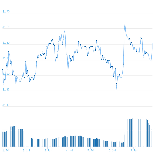 chart(1).png