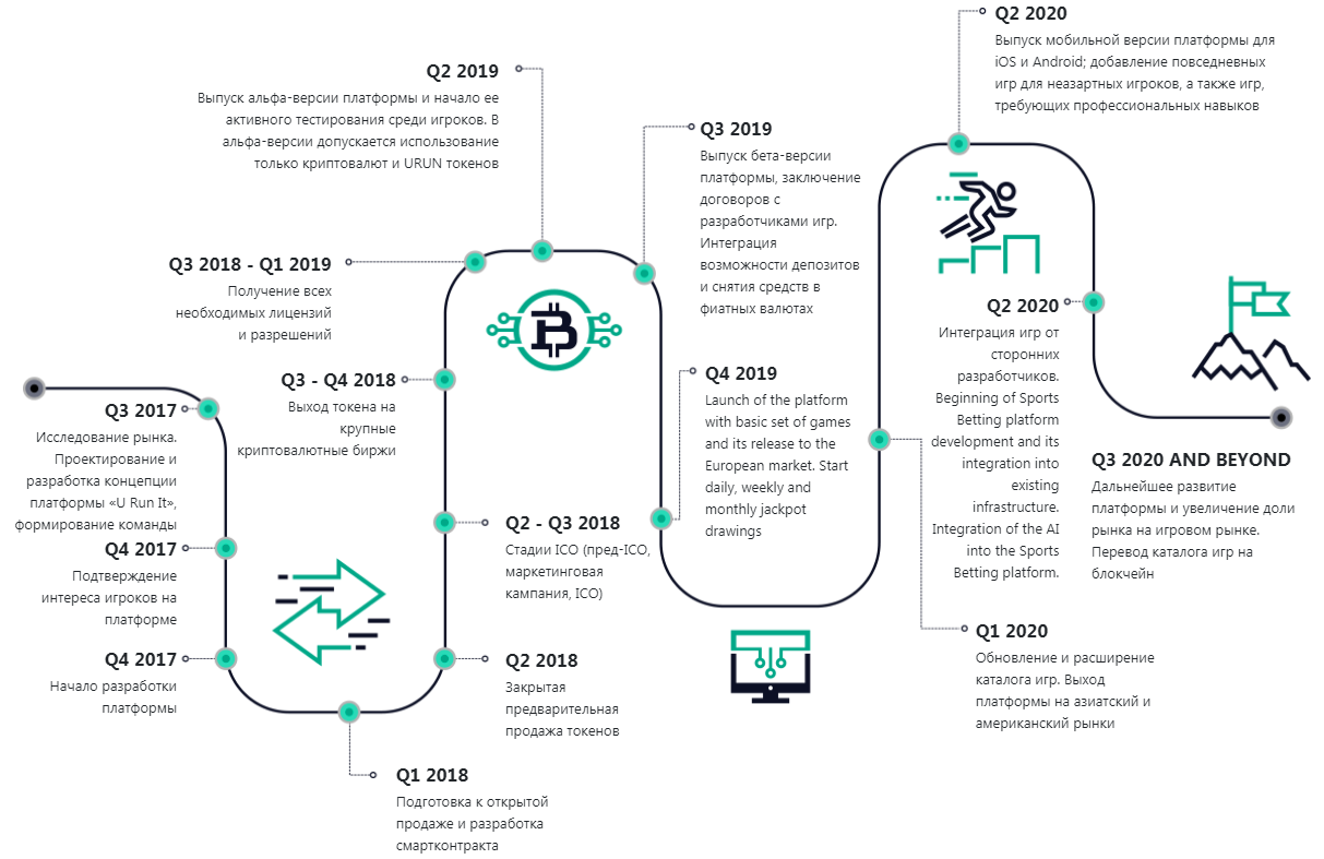 Дорожная карта php