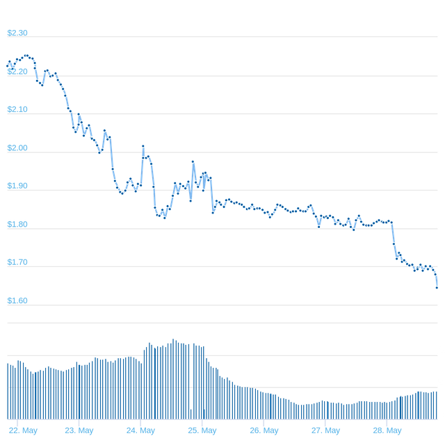 chart(1).png