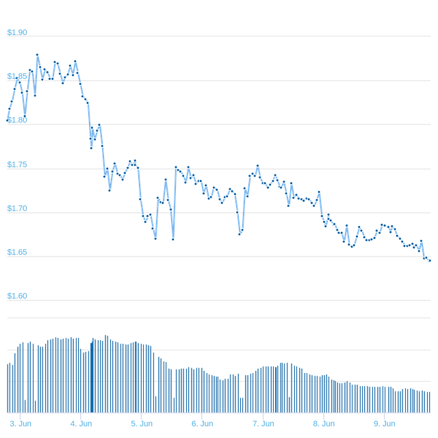 chart(1).png
