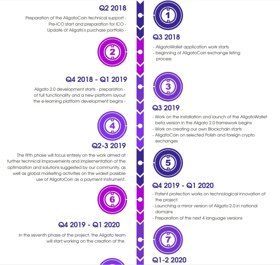 Our suggestions. Roadmap a2. Support listing Exchanges.