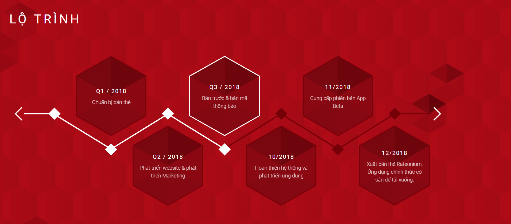 Развитие 2018. Road Map token. Этапы продаж pre sale sale. Дорожная карта на токен 2022. Дорожная карта токен Audio.