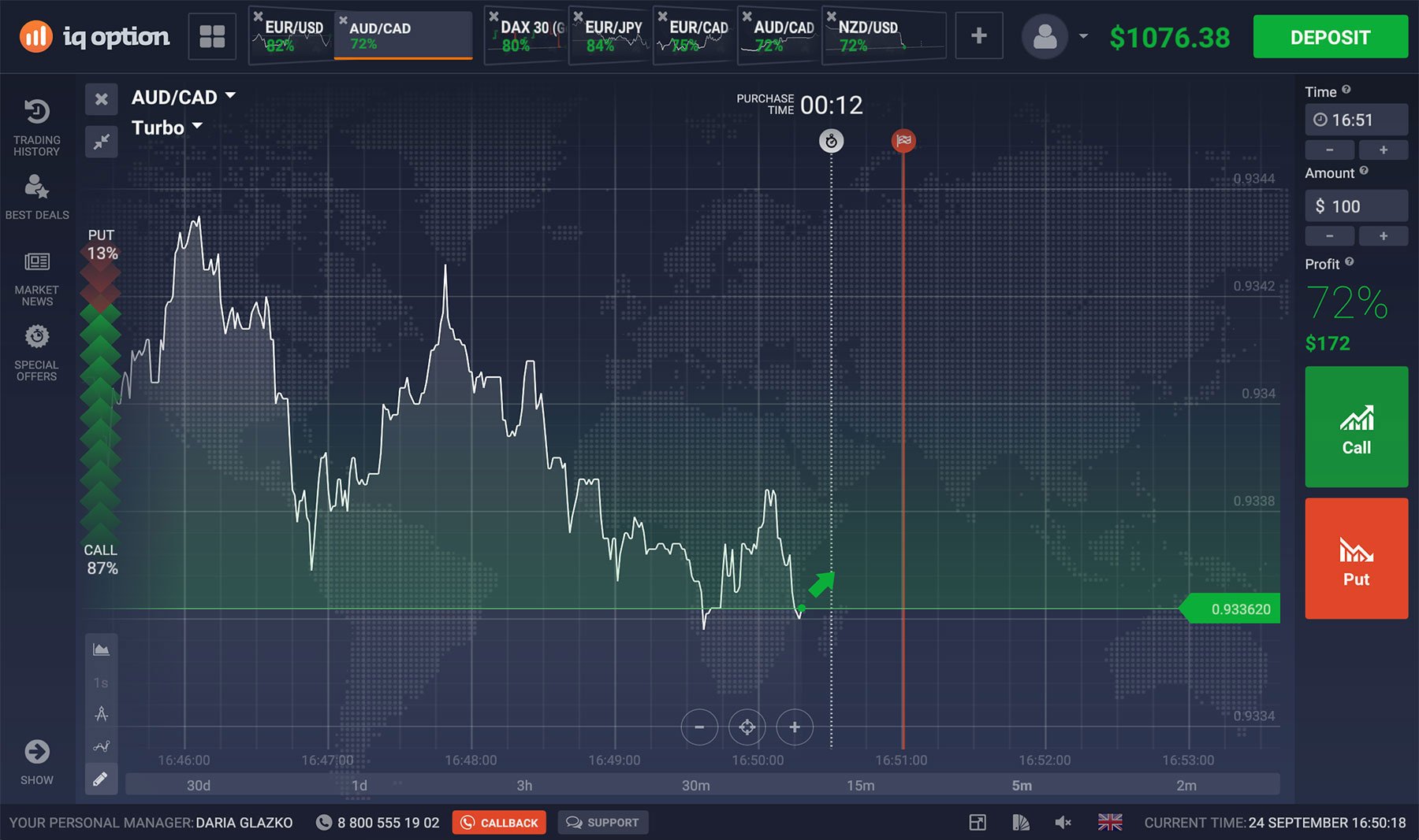 Binary options traders bets euro dollar forex forecast