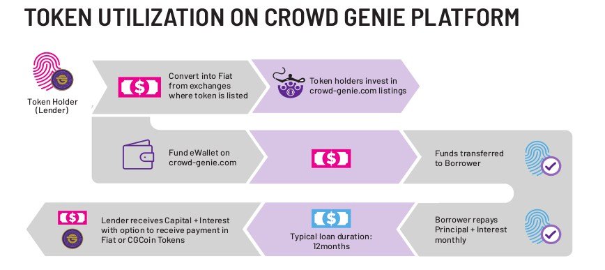 Listing tokens. Based токен.