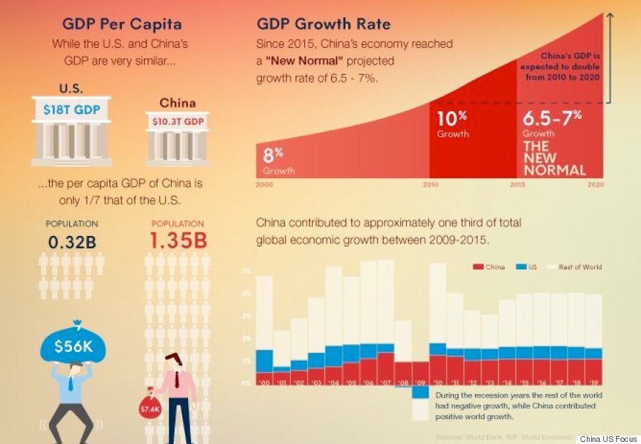 New economy is. Инфографика Китай. China GDP 2021. China economy 2021. Китай промышленность инфографика.