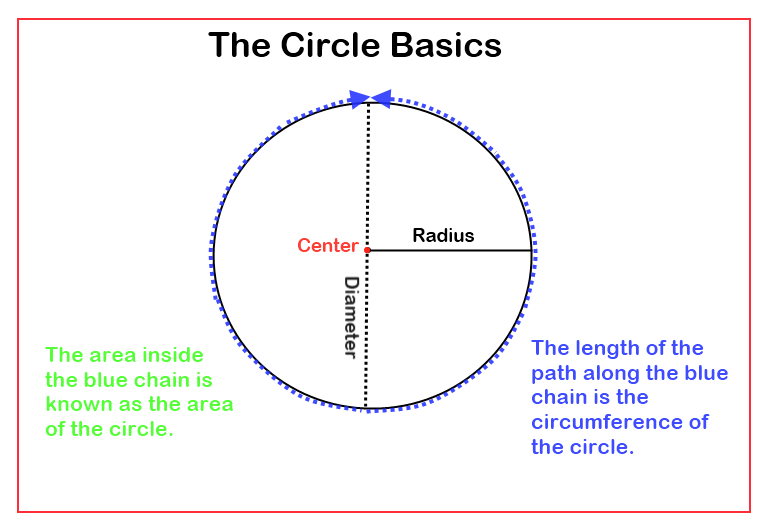 Miss circle basics in behavior. Radius of circle. Area of circle. Radius diameter. Диаграмма circle Sunshine.