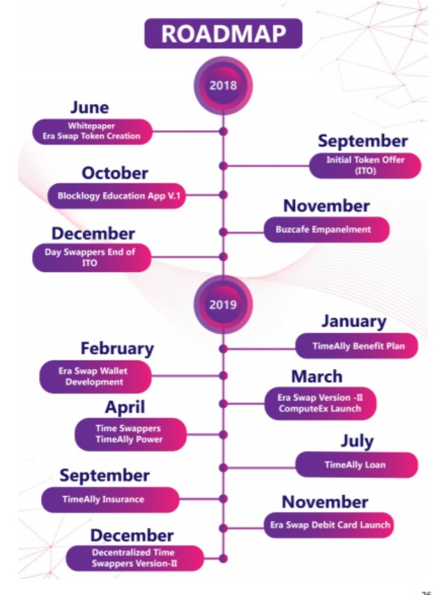 Tap swap token. Swap token. Swap синоним. Процедура swap. Swap Map.