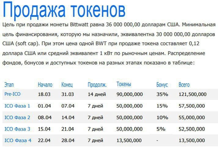 Сколько рублей в 100.000. Токены в рубли. Один токен это сколько в рублях. 1 Токенов в рублях. Сколько стоит токен.