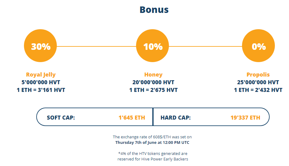 soft cap vs hard cap crypto soft cap vs hard cap crypto