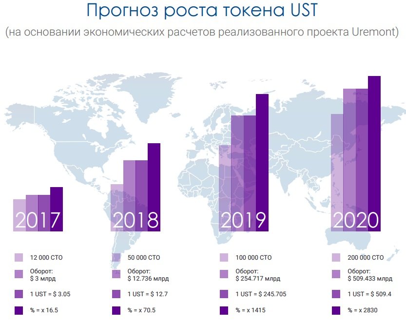 Курс токена в рублях. Рост токенов. Токен курс. Курс токена. FNK токен.