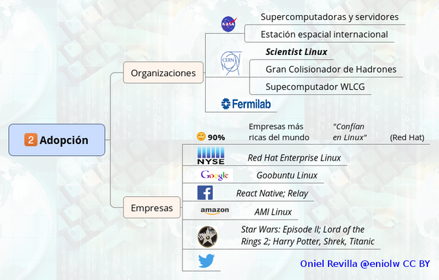 Ejemplos de empresas adoptantes del software libre