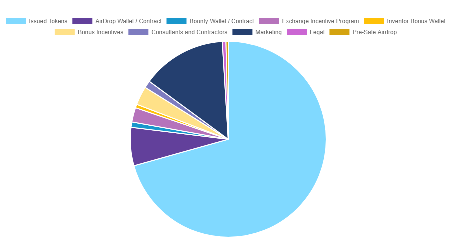 Issue your token