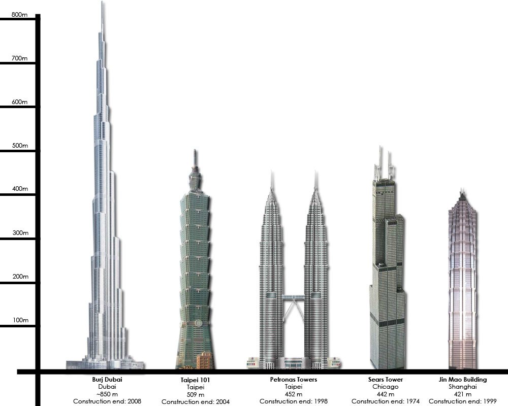 Какое здание больше. Бурдж Халифа высота. Бурдж-Халифа высота башни. Бурдж-Халифа высота этажей. Высота Бурдж Халифа в этажах Дубае.