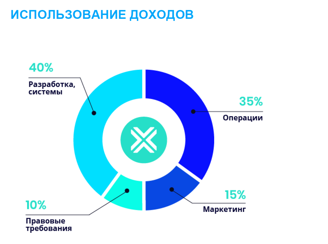 Токеномика проекта это