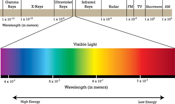 ectromagneticspectr.png
