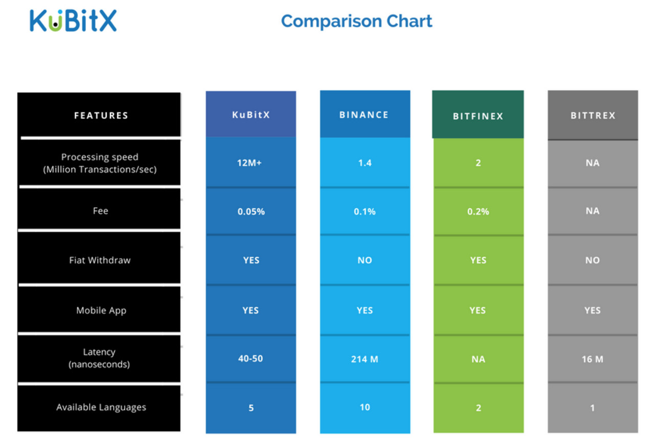 Зеленый 16 персоналитес. Mango languages. Available languages. Object pascal язык программирования. Топ языки.