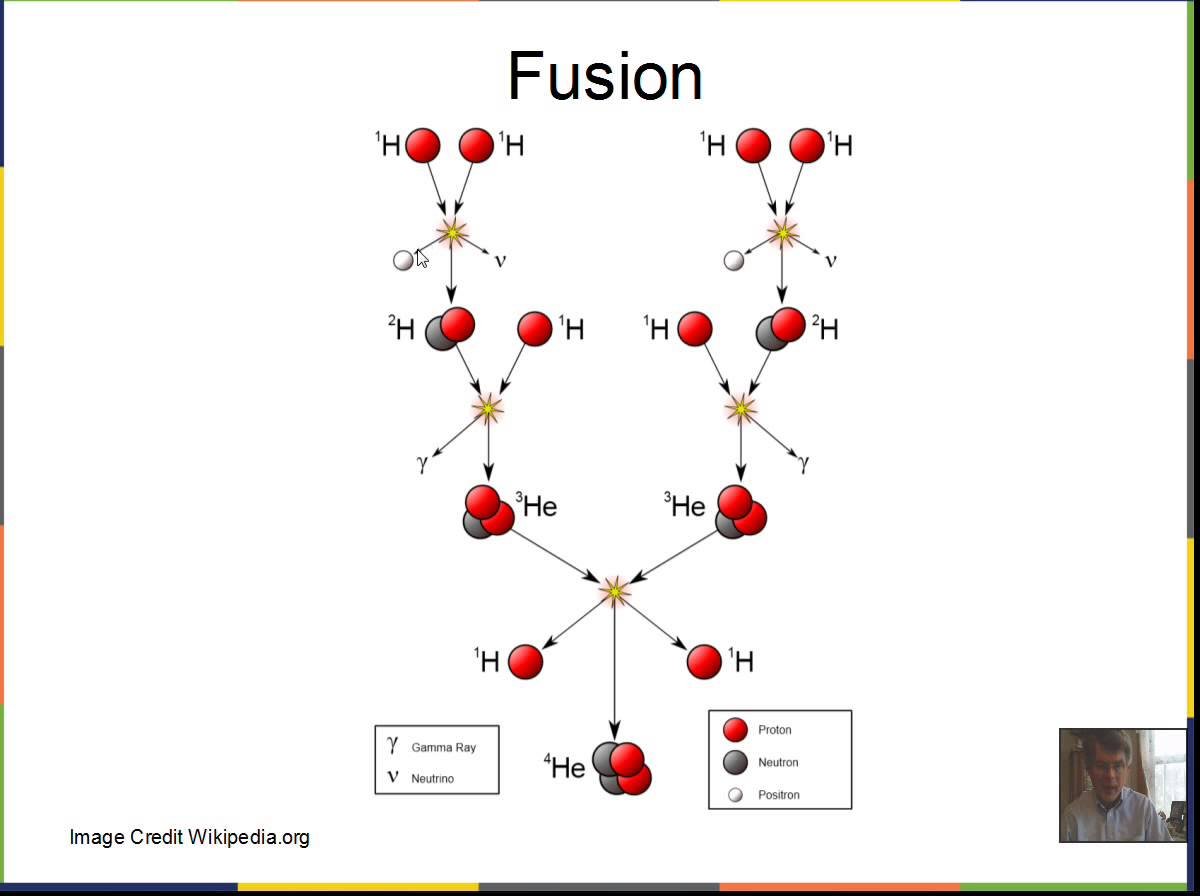 Гелий и водород реакция. Термоядерные реакции в звездах. Hydrogen Fusion схема. Водород и гелий. Термоядерные реакции во Вселенной.