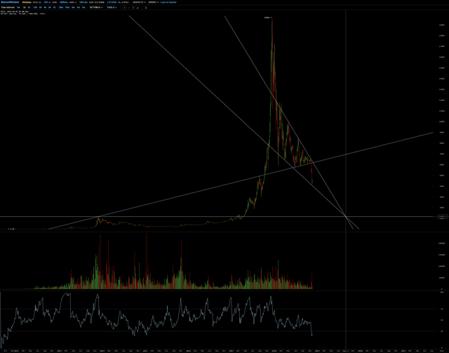 bitcoin nightmare.png