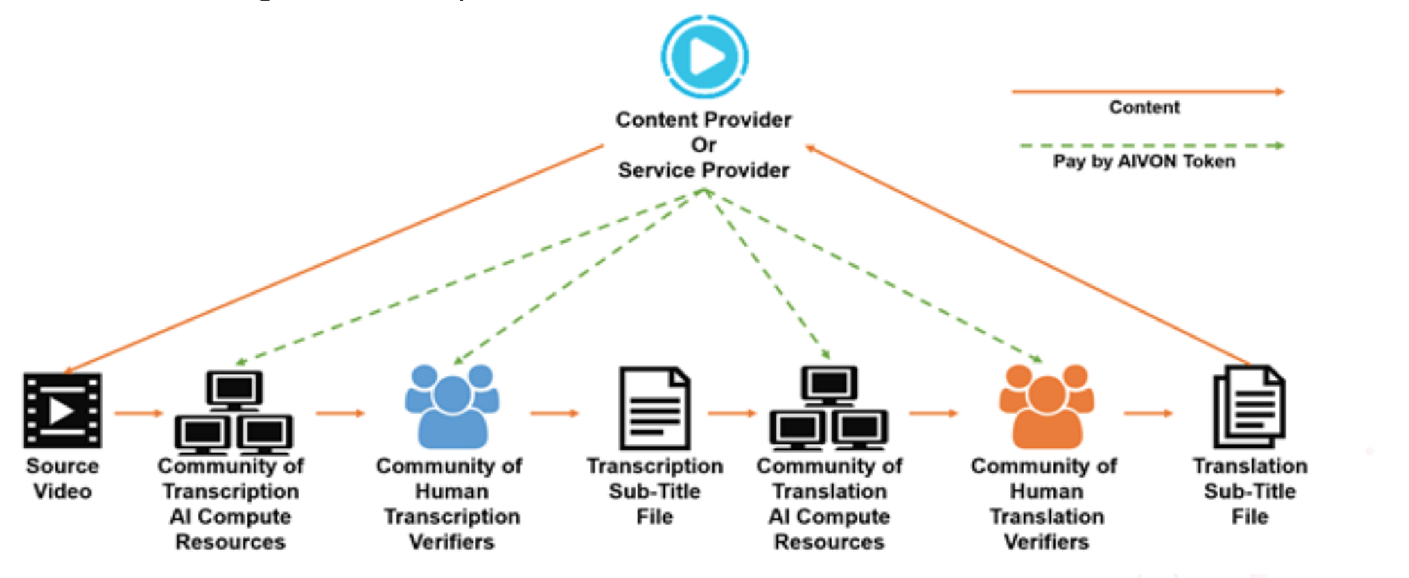 Token source. Content provider.