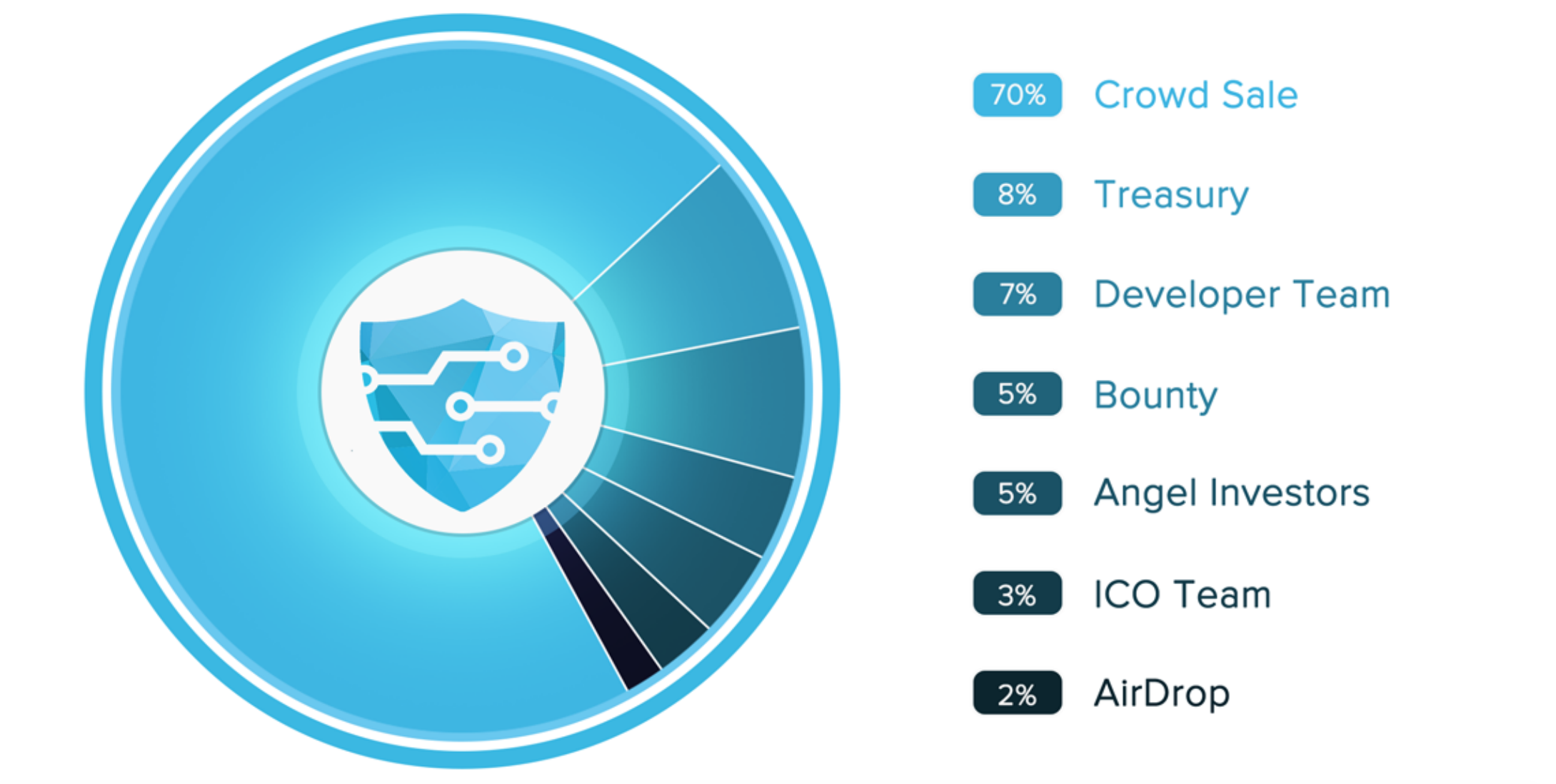 Public token. Utility токены. Team ICO. Voice Team ICO. Distribution tokens PNG.