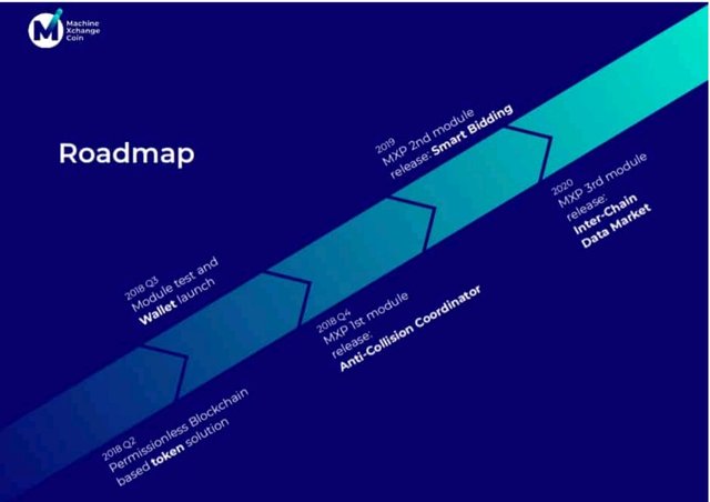 Roadmap проекта онлайн