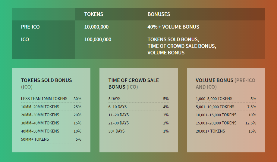 Крипто платформы p2p Тайланда. Token t90tk. Tipped 10000 tokens. Post token