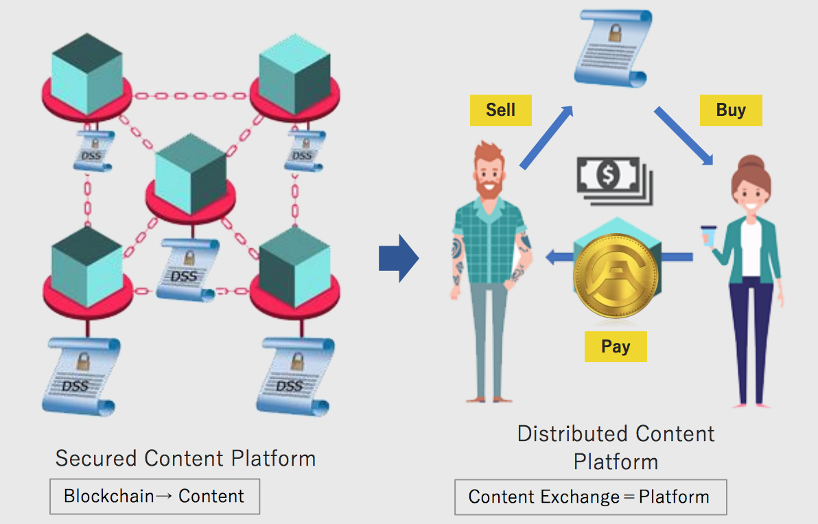 Contented платформа. Децентрализованная контент-платформа на блокчейне для медтуризма. Платформа обмена знаниями. Специальный цифровой Актив функционирующий по децентрализованный. Обзор метуризма – децентрализованная контент-платформа на блокчейне.