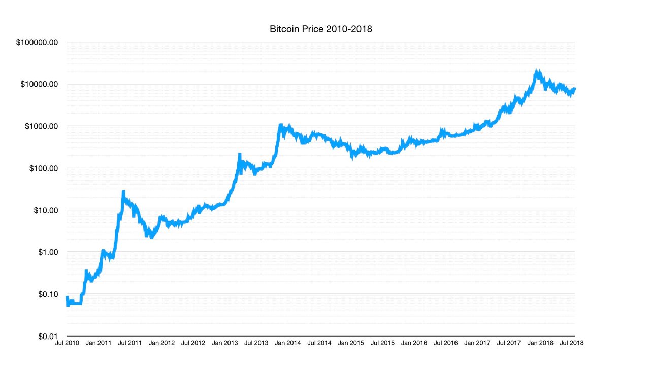 bitcoin cost 2012