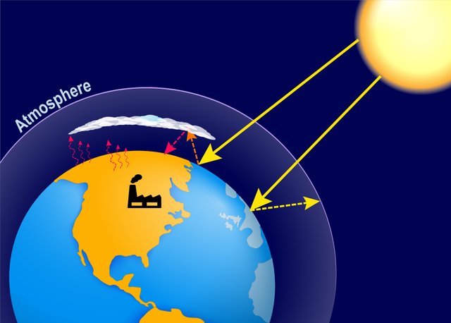 Greenhouse effect.jpg