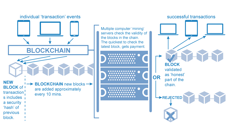 Криптография блокчейн. Ethereum схема работы. Блокчейн транзакции. Распределенные базы данных и блокчейн. Блокчейн принцип работы.