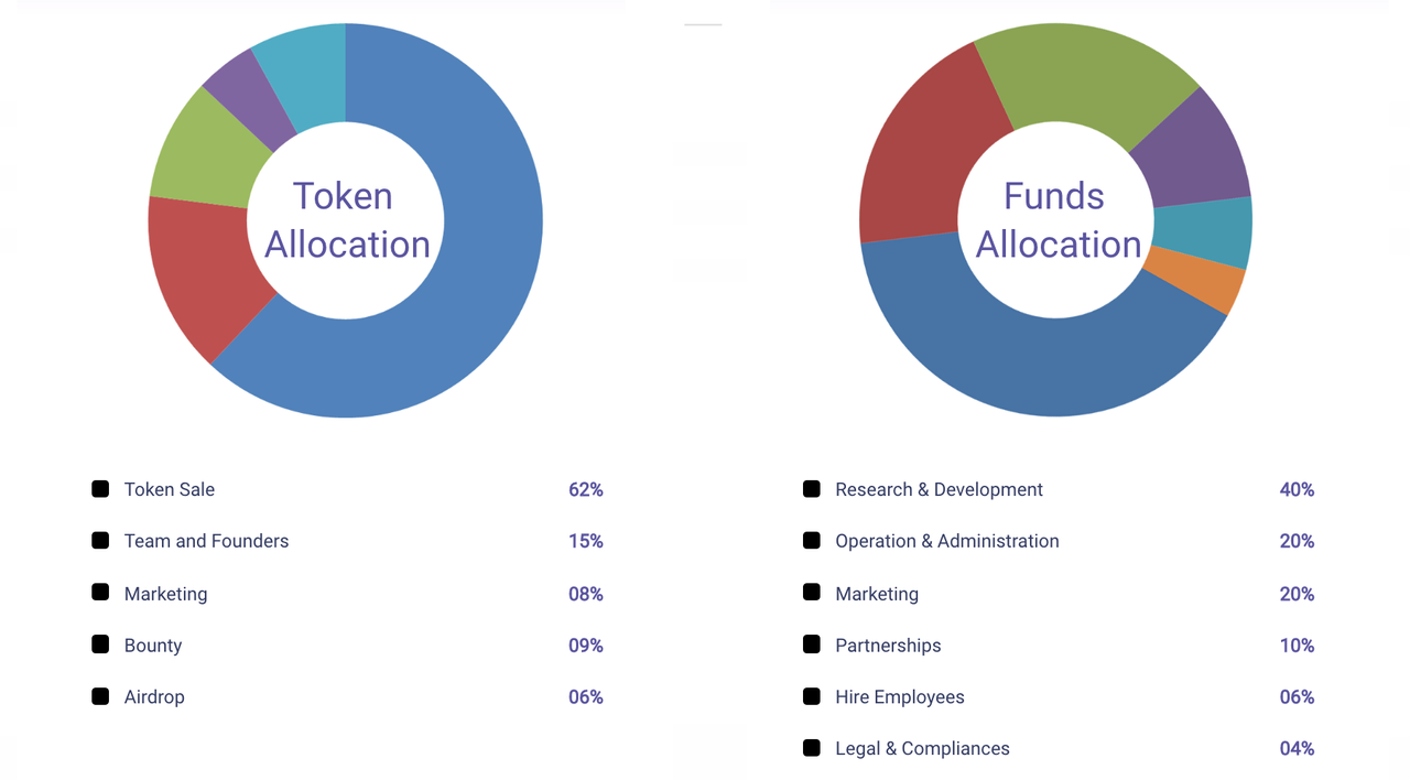 Allocation на русском. Allocation. Funds allocated to Human Capital in developed Countries.