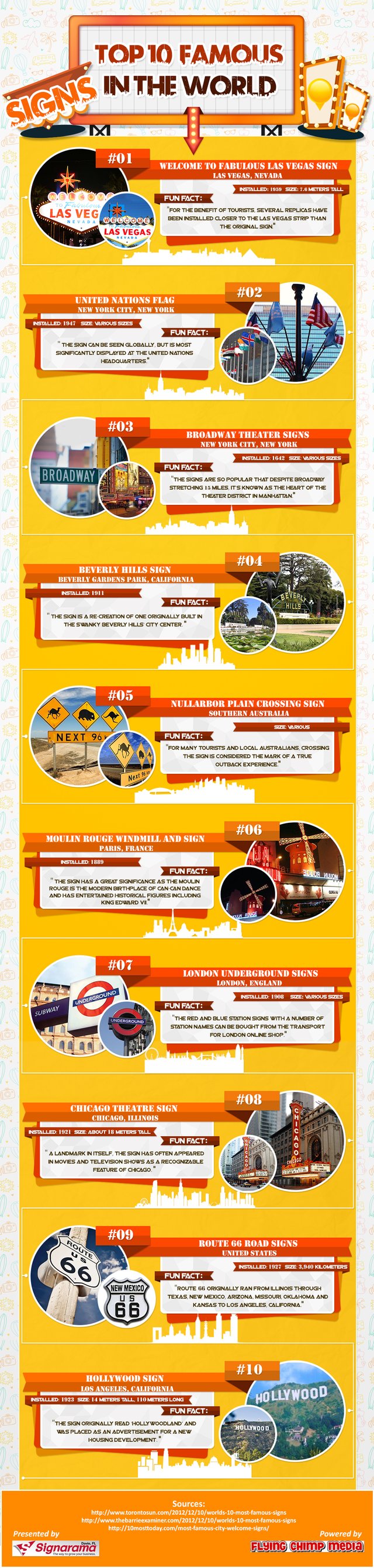 The Top 10 Famous Signs In The World