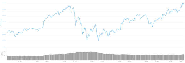 week market cap.png