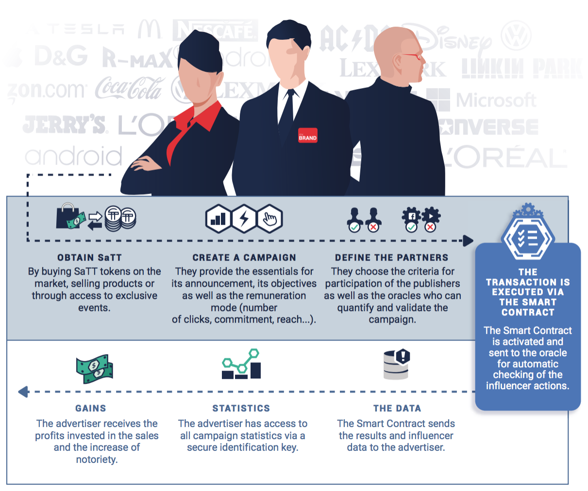 Send contract. S1 opportunity status. Service now и service creatio. Сервис нау. Безопасная сделка upwork.